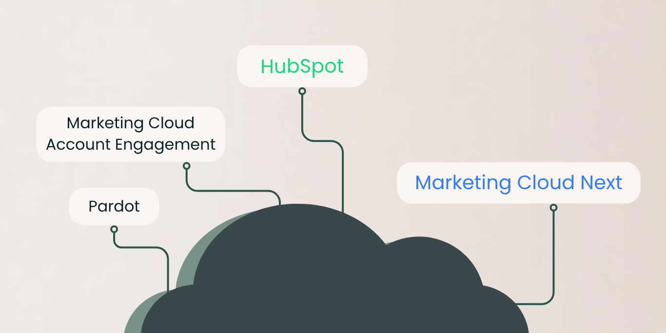Schéma des trajectoires possibles après Pardot : rester sur Account Engagement, converger vers Marketing Cloud Next ou changer d'outil
