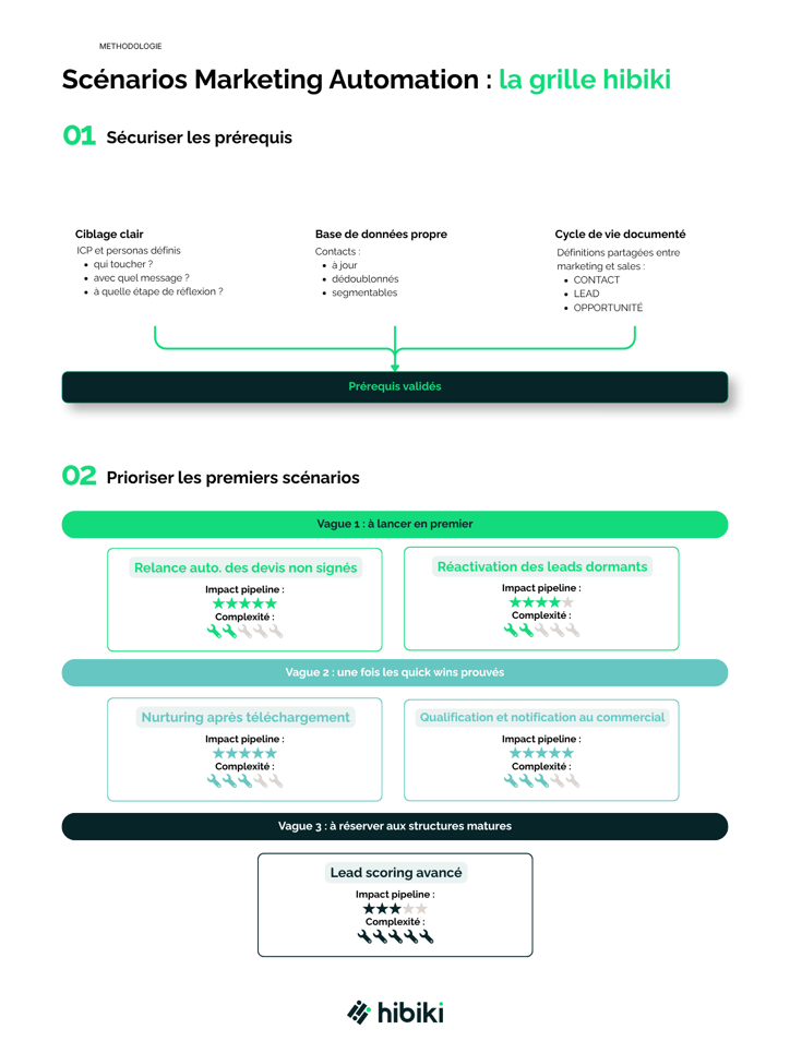 Infographie grille hibiki 1500x1000px