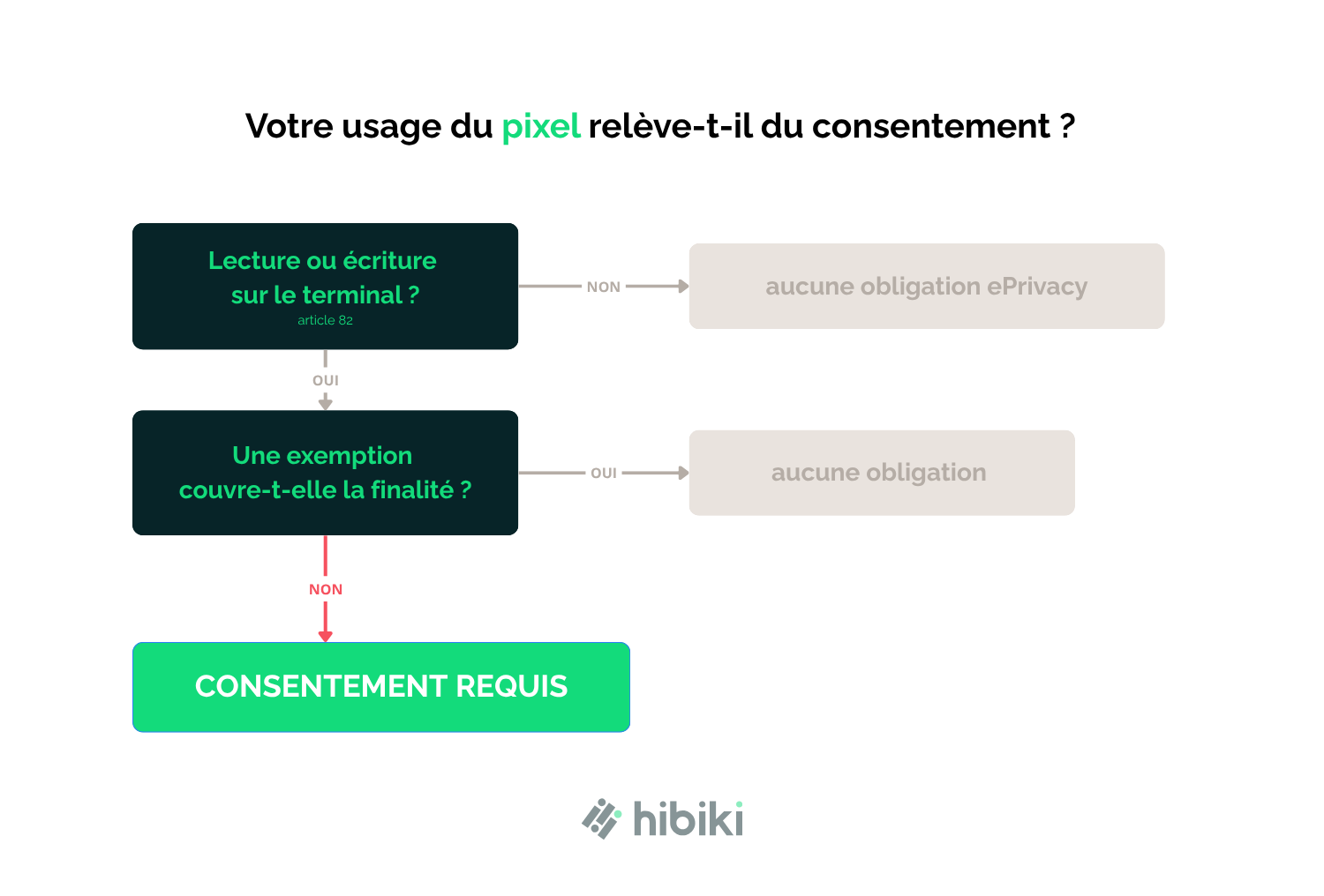 votre pixel releve-t-il du consentement V2